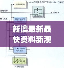 新澳最新最快资料新澳51期,高效策略设计解析_创新版8.316