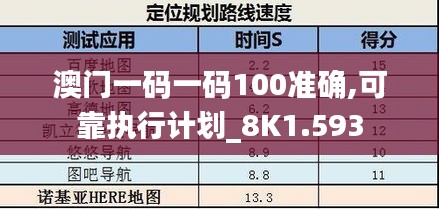 澳门一码一码100准确,可靠执行计划_8K1.593
