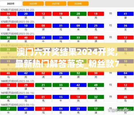 澳门六开奖结果2024开奖,最新热门解答落实_粉丝款7.899