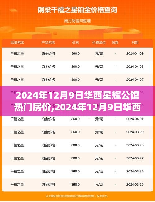 2024年华西星辉公馆房价深度解析与购房全步骤详解