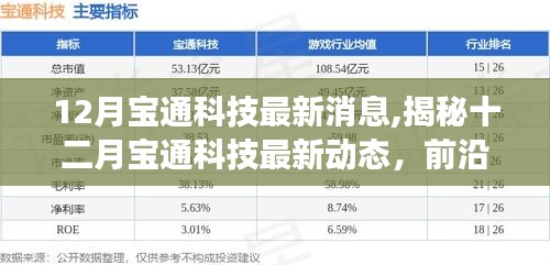 揭秘宝通科技十二月最新动态，前沿创新、行业洞察一网打尽