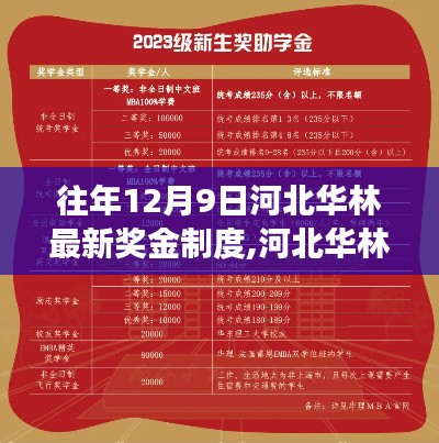 河北华林最新奖金制度，学习变革，点亮未来梦想，自信成就辉煌！