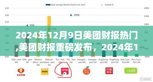 美团财报重磅发布，回顾与展望，洞悉未来发展趋势的业绩报告解读