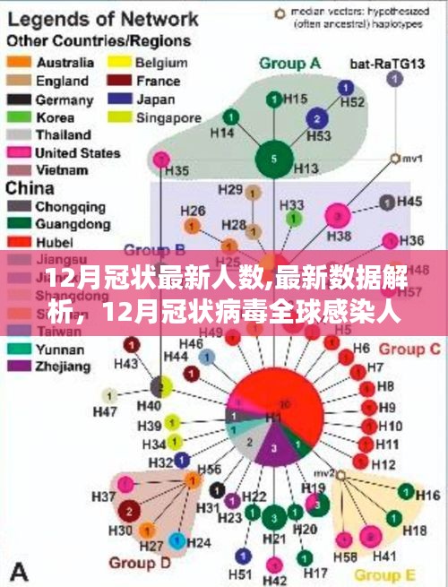12月全球冠状病毒最新感染人数报告及数据解析
