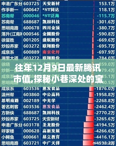 腾讯市值背后的故事，小巷深处的宝藏与特色小店传奇