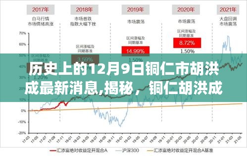 铜仁市胡洪成历史最新消息揭秘，十二月九日最新进展概览