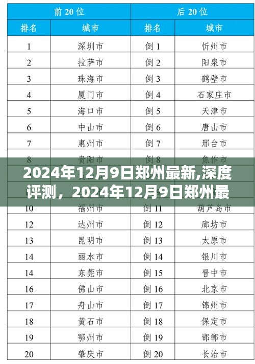 2024年12月9日郑州最新产品深度评测与全面解析