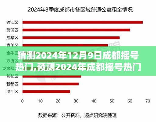 2024年成都摇号热门趋势预测，热门区域与潜在热点分析——12月9日摇号热门猜测