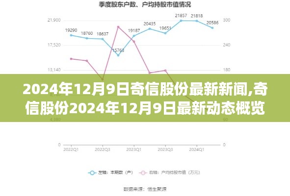 奇信股份最新动态概览，2024年12月9日新闻一览
