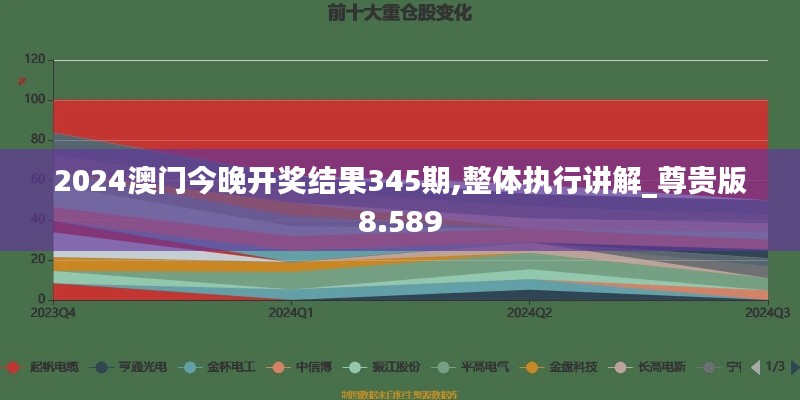2024澳门今晚开奖结果345期,整体执行讲解_尊贵版8.589