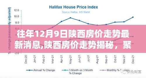 陕西房价走势揭秘，历年12月9日最新动态与趋势分析
