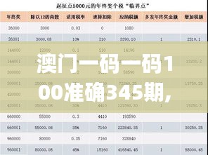 澳门一码一码100准确345期,衡量解答解释落实_HDR版9.224
