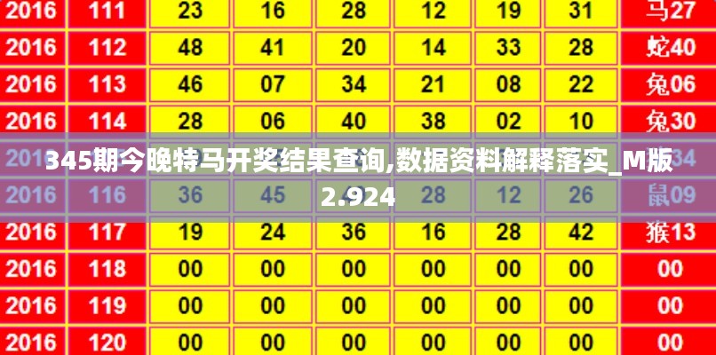 345期今晚特马开奖结果查询,数据资料解释落实_M版2.924
