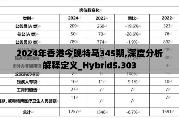 2024年香港今晚特马345期,深度分析解释定义_Hybrid5.303