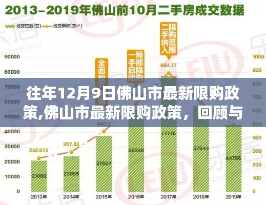 往年12月9日佛山市最新限购政策回顾与影响分析