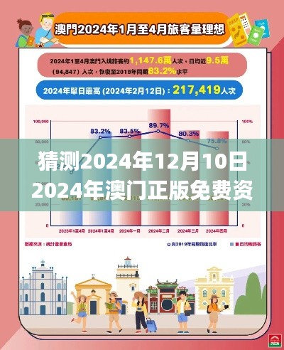 猜测2024年12月10日2024年澳门正版免费资料,效率资料解释落实_桌面款3.611