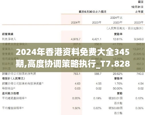 2024年香港资料免费大全345期,高度协调策略执行_T7.828