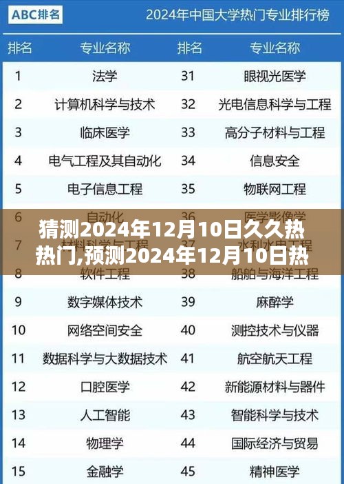 揭秘，2024年12月10日热门趋势预测与久久热话题走向及影响探究