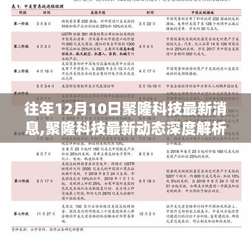 聚隆科技最新动态深度解析，回顾与展望，聚焦历年十二月十日发展轨迹与未来展望