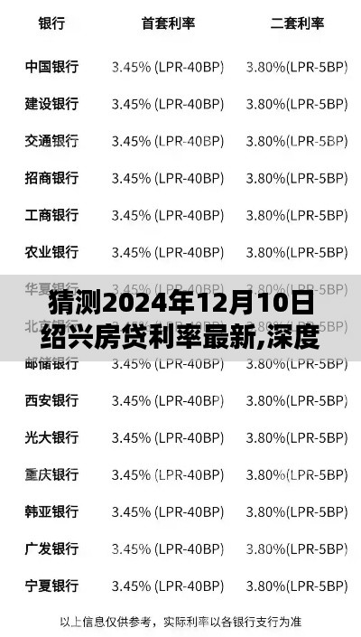 揭秘绍兴房贷利率走势，深度预测与评测，揭秘2024年12月10日绍兴房贷利率最新动态