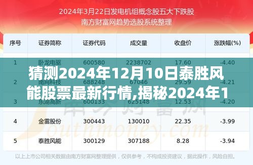 揭秘，泰胜风能股票最新行情深度分析与预测（预测日期，2024年12月10日）