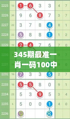 345期最准一肖一码100中特揭秘,权威诠释推进方式_Harmony2.990