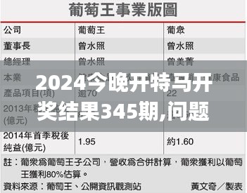 2024今晚开特马开奖结果345期,问题总结执行方案_BT9.611