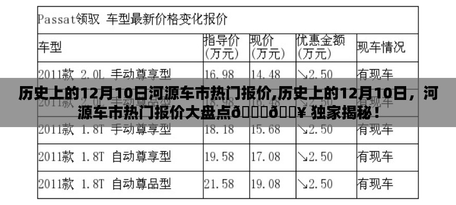 独家揭秘，历史上的12月10日河源车市热门报价大盘点🚗💥