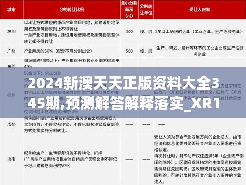 2024新澳天天正版资料大全345期,预测解答解释落实_XR15.236