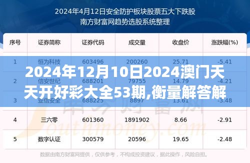 2024年12月10日2024澳门天天开好彩大全53期,衡量解答解释落实_S14.433