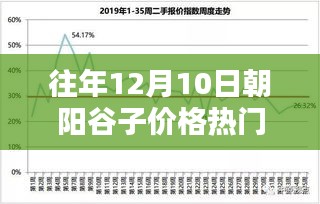 往年12月10日朝阳谷子价格行情解析与查询指南