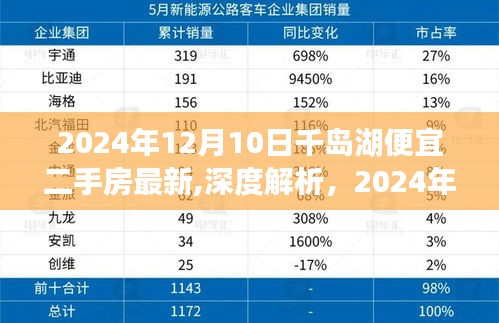 粗心大意 第3页
