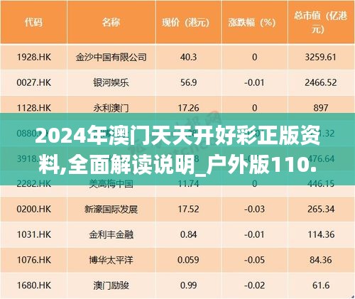 2024年澳门天天开好彩正版资料,全面解读说明_户外版110.491