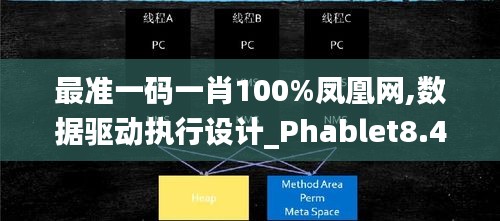 最准一码一肖100%凤凰网,数据驱动执行设计_Phablet8.403