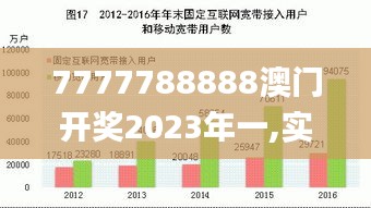 7777788888澳门开奖2023年一,实地数据验证策略_豪华版4.535