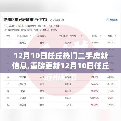 12月10日任丘热门二手房最新信息，科技引领智能置业新时代