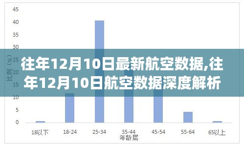 往年12月10日航空数据深度解析，洞悉行业最新发展态势与趋势预测