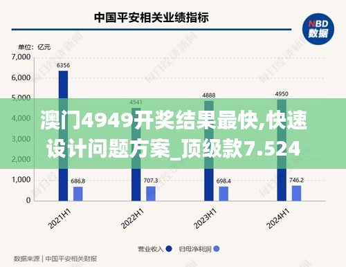 澳门4949开奖结果最快,快速设计问题方案_顶级款7.524