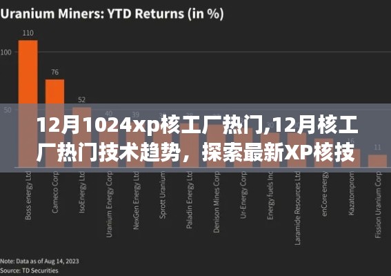 探索最新XP核工厂技术趋势，力量与前景的热门聚焦