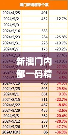 新澳门内部一码精准公开,结构化推进计划评估_Mixed9.244