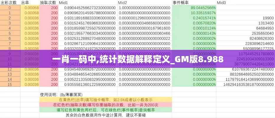 一肖一码中,统计数据解释定义_GM版8.988