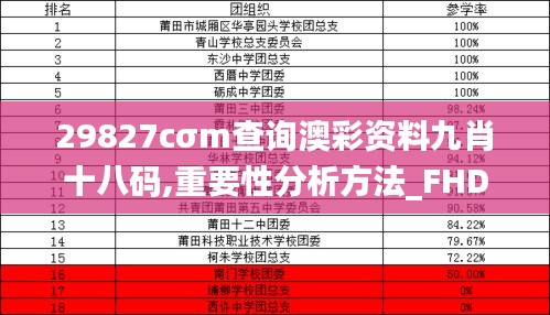 29827cσm查询澳彩资料九肖十八码,重要性分析方法_FHD9.672