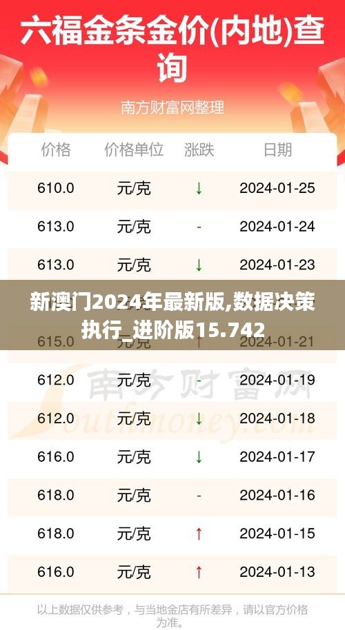 新澳门2024年最新版,数据决策执行_进阶版15.742