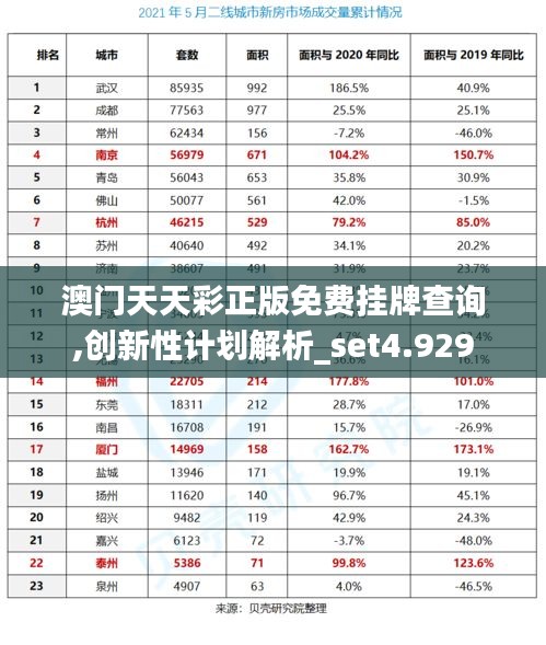 澳门天天彩正版免费挂牌查询,创新性计划解析_set4.929
