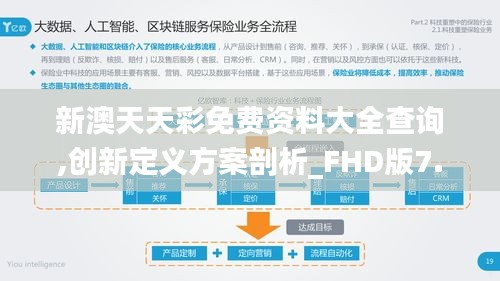新澳天天彩免费资料大全查询,创新定义方案剖析_FHD版7.639