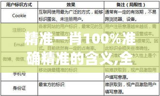精准一肖100%准确精准的含义,全面数据分析方案_Prestige4.406