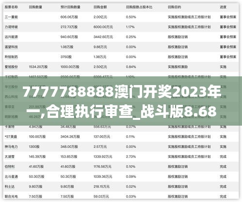 7777788888澳门开奖2023年一,合理执行审查_战斗版8.686