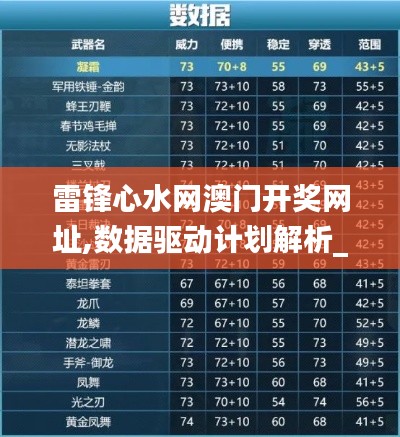 雷锋心水网澳门开奖网址,数据驱动计划解析_Superior9.155