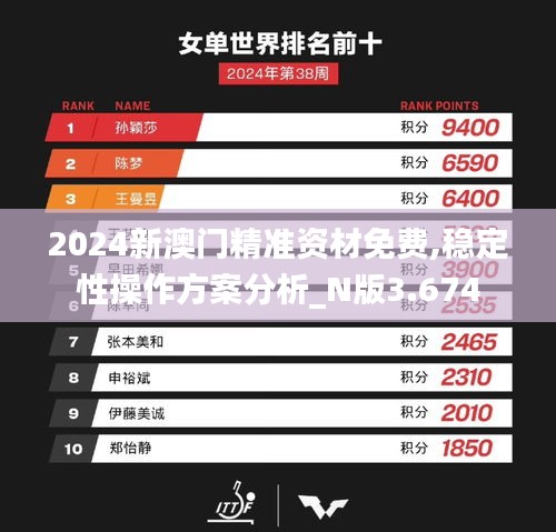 2024新澳门精准资材免费,稳定性操作方案分析_N版3.674