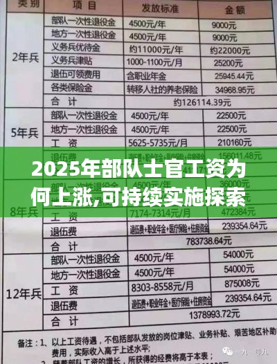 2025年部队士官工资为何上涨,可持续实施探索_V25.326